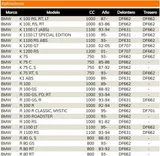 Galfer Disco Galfer Wave fijo 285x5mm DF662W, foto 2