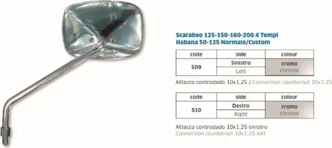 Scarabeo 125-150-160-200 4 tiempos Habana 50-125