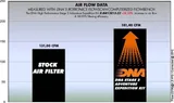DNA Filters Filtro de aire DNA para BMW R 1200 GS 13 (K50) advent. R-BM12E13-S2, foto 2