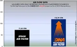 DNA Filters DNA filtro de aire Continental GT535 EFI 13'-18' R-RE5N14-01, foto 2