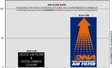DNA Filters DNA filtro de aire Super Meteor 650 22'-24' R-RE65CR23-S2-COMBO, foto 2