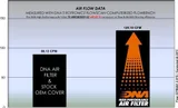 DNA Filters Tapa superior caja de aire DNA TC-BM18CR20-S2 para BMW R18 20-21, foto 2
